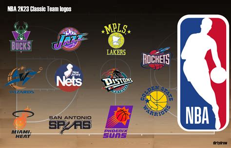 Forum: NBA Team Forums .